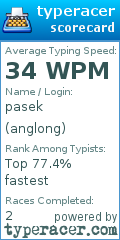 Scorecard for user anglong