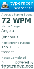 Scorecard for user ango00