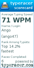 Scorecard for user ango47