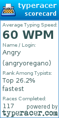 Scorecard for user angryoregano