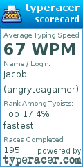 Scorecard for user angryteagamer