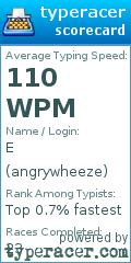 Scorecard for user angrywheeze