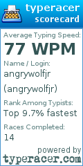 Scorecard for user angrywolfjr