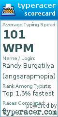 Scorecard for user angsarapmopia