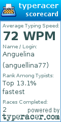 Scorecard for user anguellina77