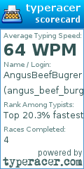 Scorecard for user angus_beef_burger