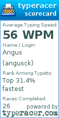 Scorecard for user angusck
