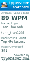 Scorecard for user anh_tran123