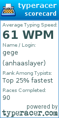 Scorecard for user anhaaslayer