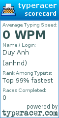 Scorecard for user anhnd