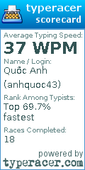 Scorecard for user anhquoc43