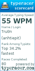 Scorecard for user anhtiepit