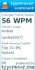 Scorecard for user aniket007