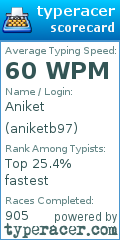Scorecard for user aniketb97