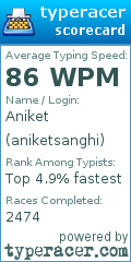 Scorecard for user aniketsanghi
