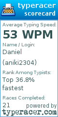 Scorecard for user aniki2304