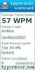 Scorecard for user anikka1892