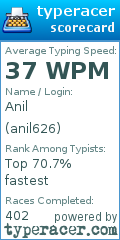 Scorecard for user anil626