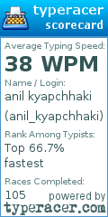 Scorecard for user anil_kyapchhaki