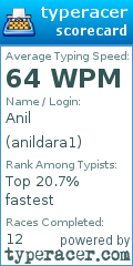 Scorecard for user anildara1