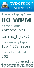Scorecard for user anime_hiyoko