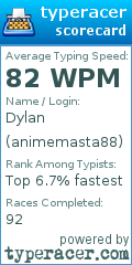 Scorecard for user animemasta88