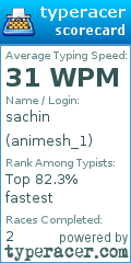 Scorecard for user animesh_1