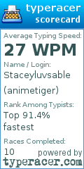 Scorecard for user animetiger