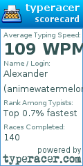 Scorecard for user animewatermelonw