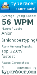 Scorecard for user aniondoestyping