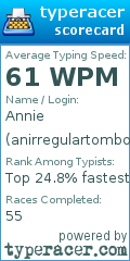 Scorecard for user anirregulartomboy