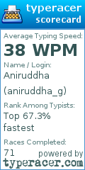 Scorecard for user aniruddha_g