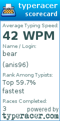 Scorecard for user anis96
