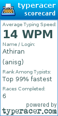 Scorecard for user anisg