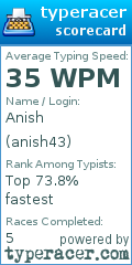 Scorecard for user anish43