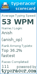 Scorecard for user anish_op