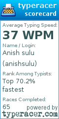 Scorecard for user anishsulu