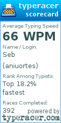 Scorecard for user aniuortes