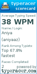 Scorecard for user aniyaaz