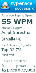 Scorecard for user anjali444