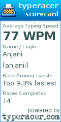 Scorecard for user anjanii