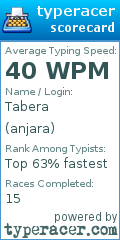 Scorecard for user anjara