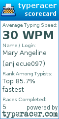 Scorecard for user anjiecue097