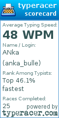 Scorecard for user anka_bulle