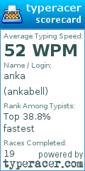 Scorecard for user ankabell