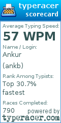Scorecard for user ankb