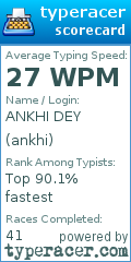 Scorecard for user ankhi