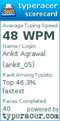 Scorecard for user ankit_05