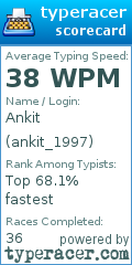 Scorecard for user ankit_1997