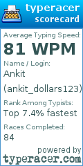 Scorecard for user ankit_dollars123